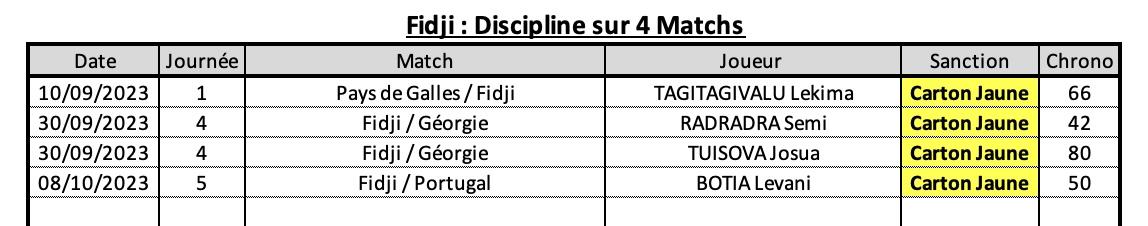 Angfid 10 4 fid discipline