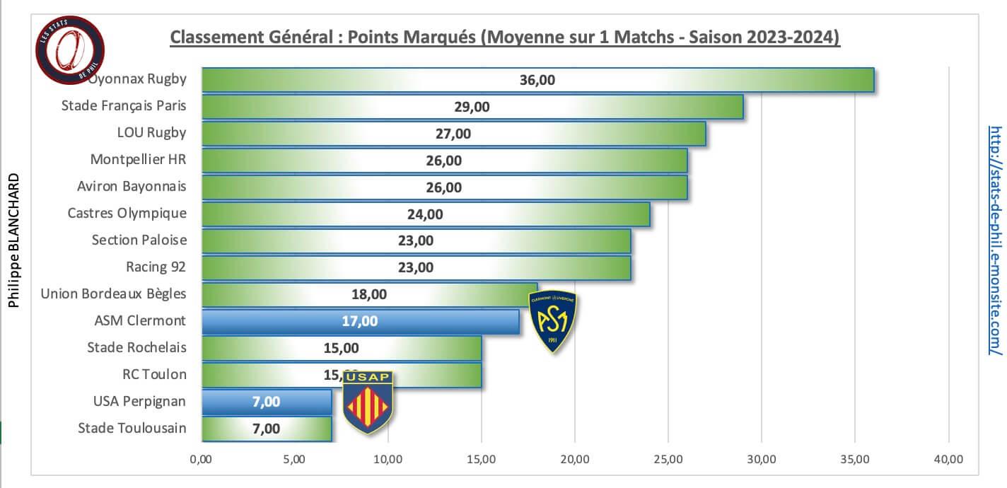 Asmusap 3 5 ge ne ral points marque s