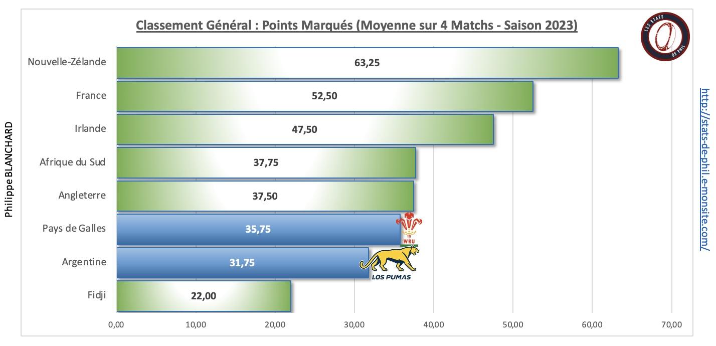 Galarg 3 5 ge ne ral points marque s
