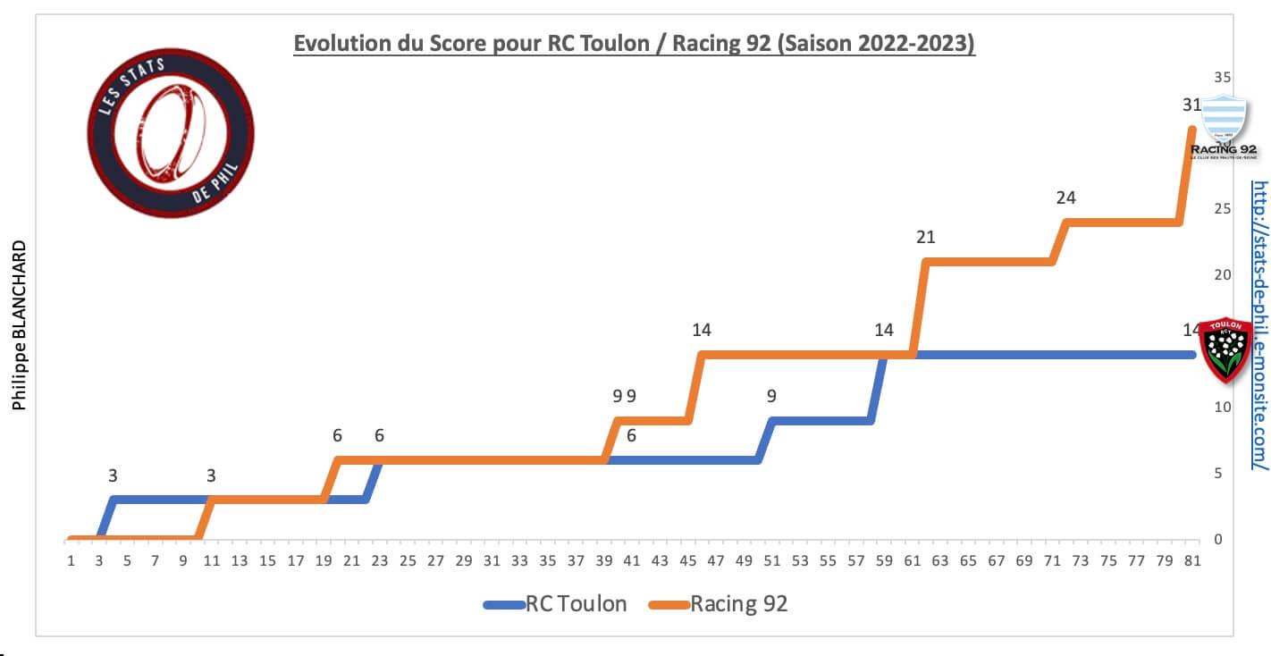 Rctr92 8 4 evolution score
