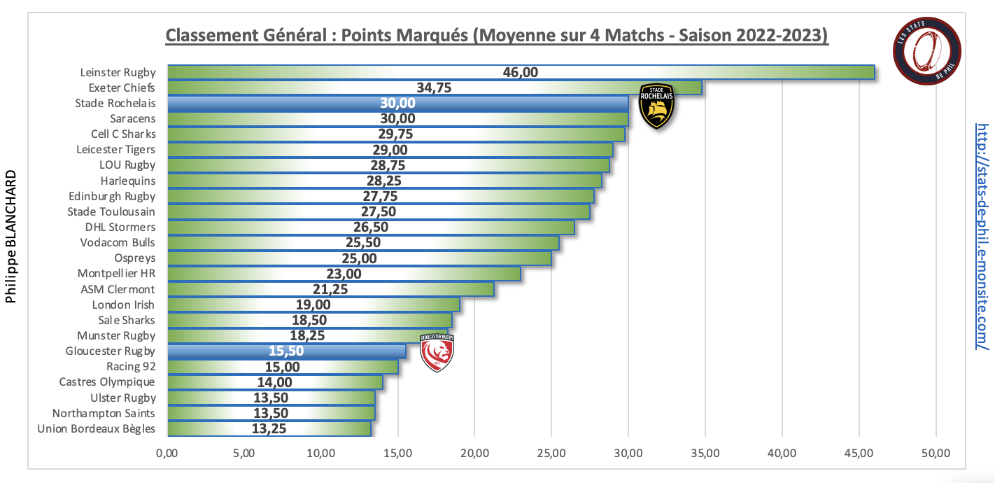 Srglo 3 5 ge ne ral points marque s