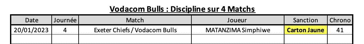 Stbul 10 4 bul discipline