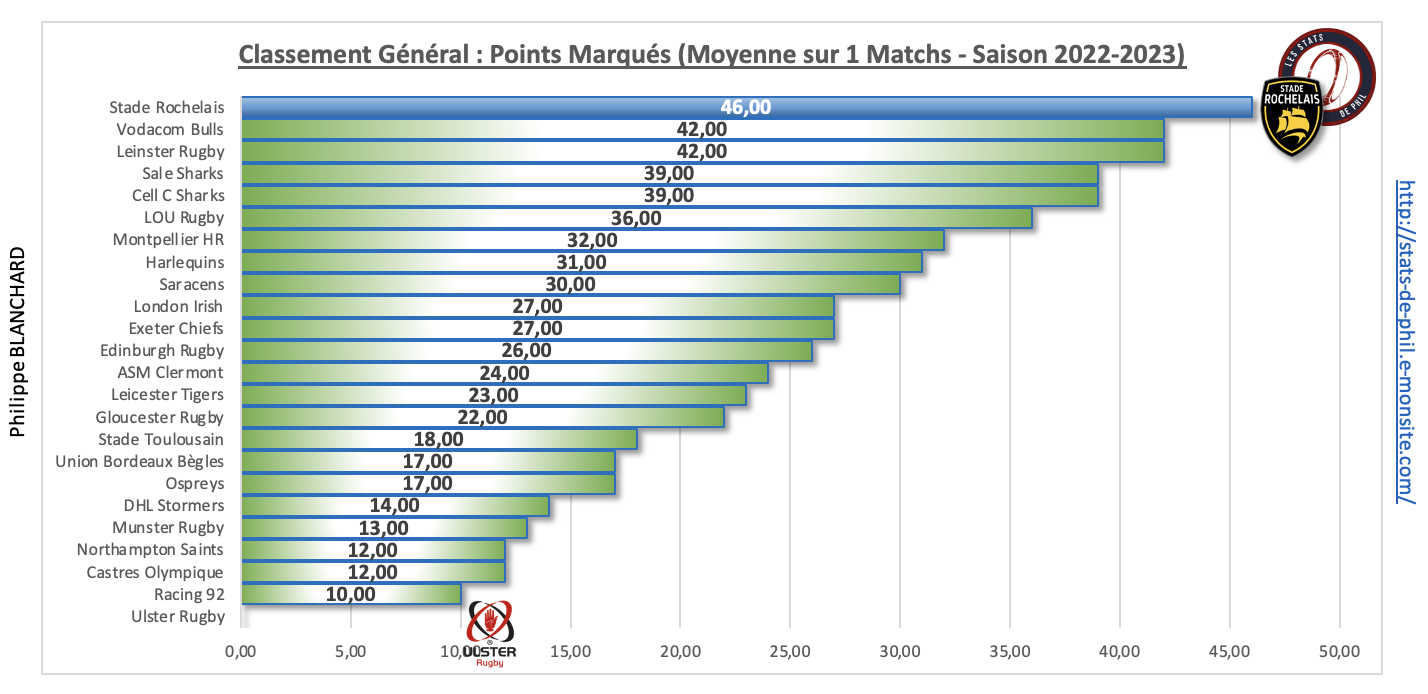 Ulssr 3 5 ge ne ral points marque s