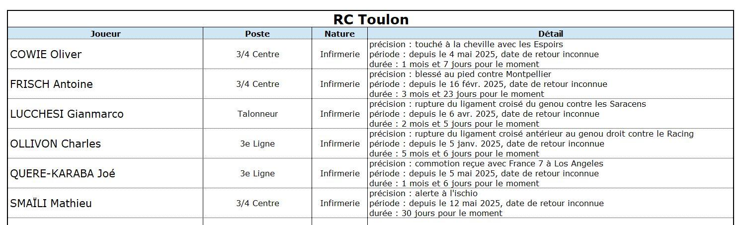 13 1 rctco rct