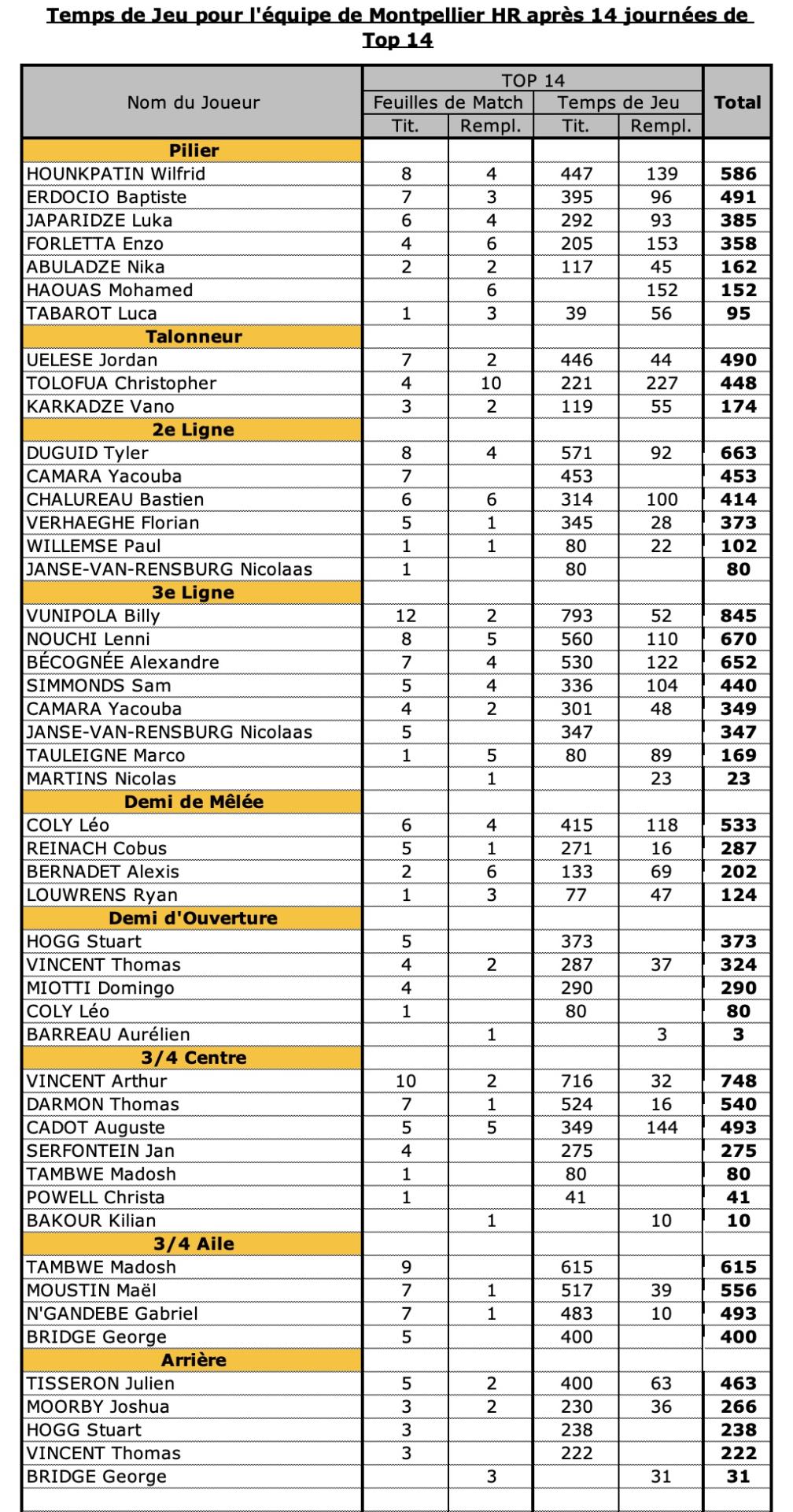 14 mhr 1 par poste