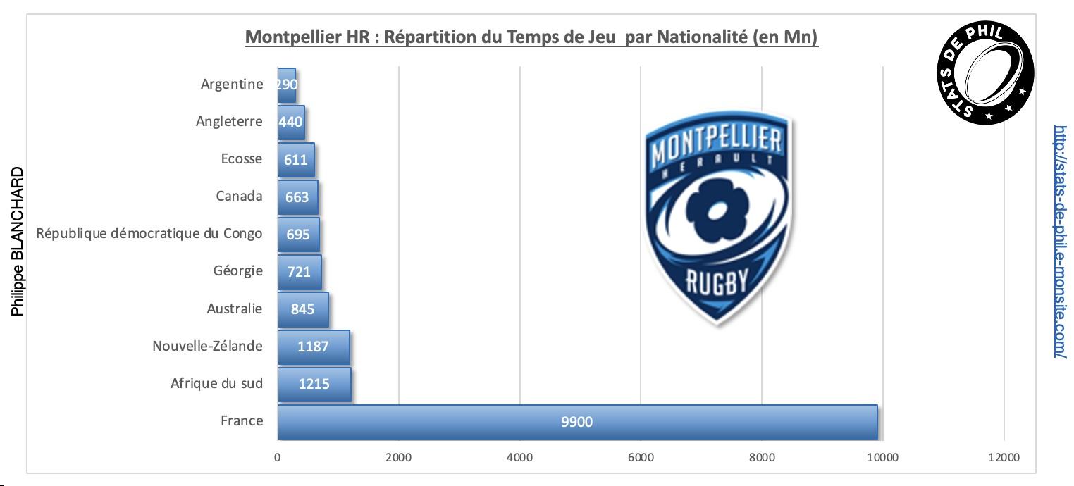 14 mhr 2 par nationalite