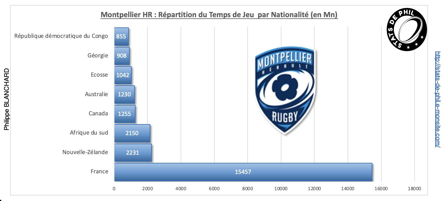22 mhr 2 par nationalite