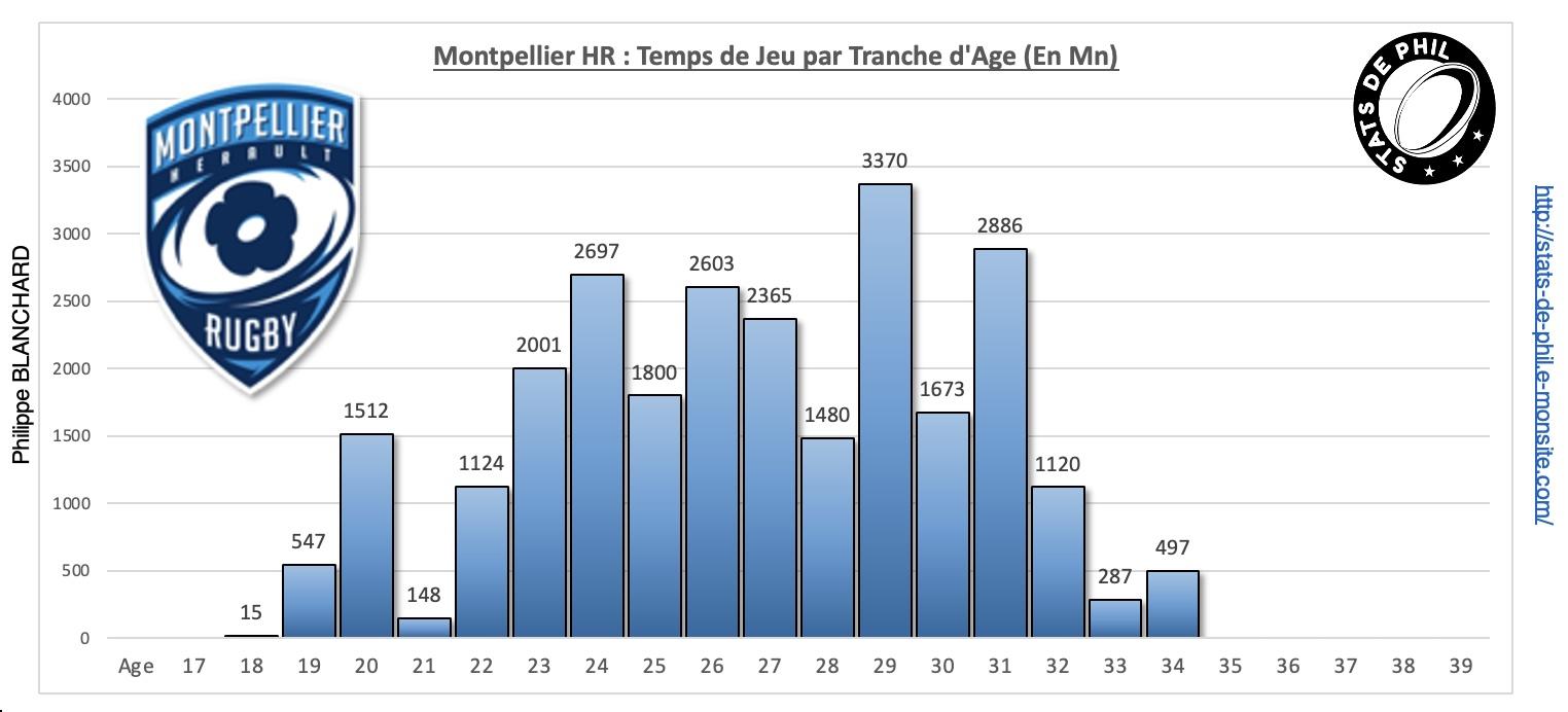 22 mhr 3 par age
