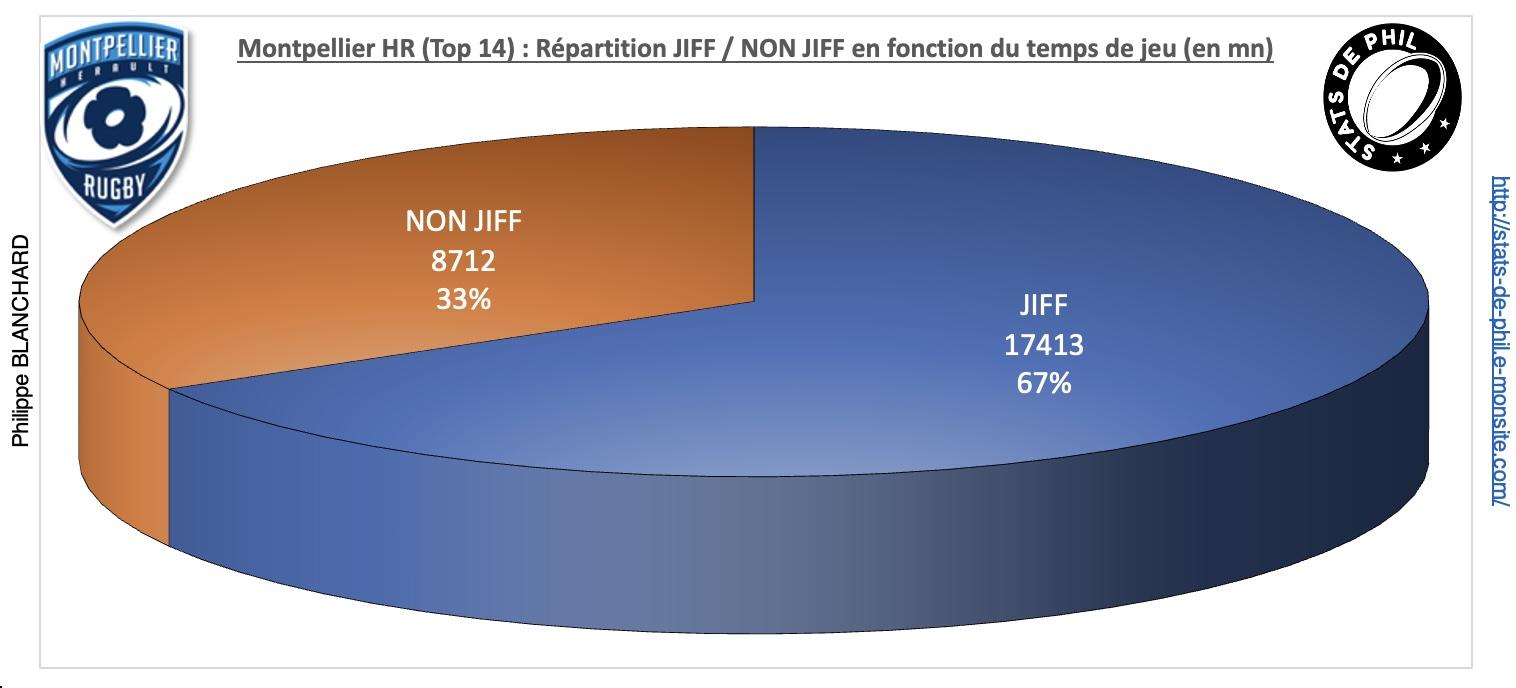 22 mhr 4 jiff