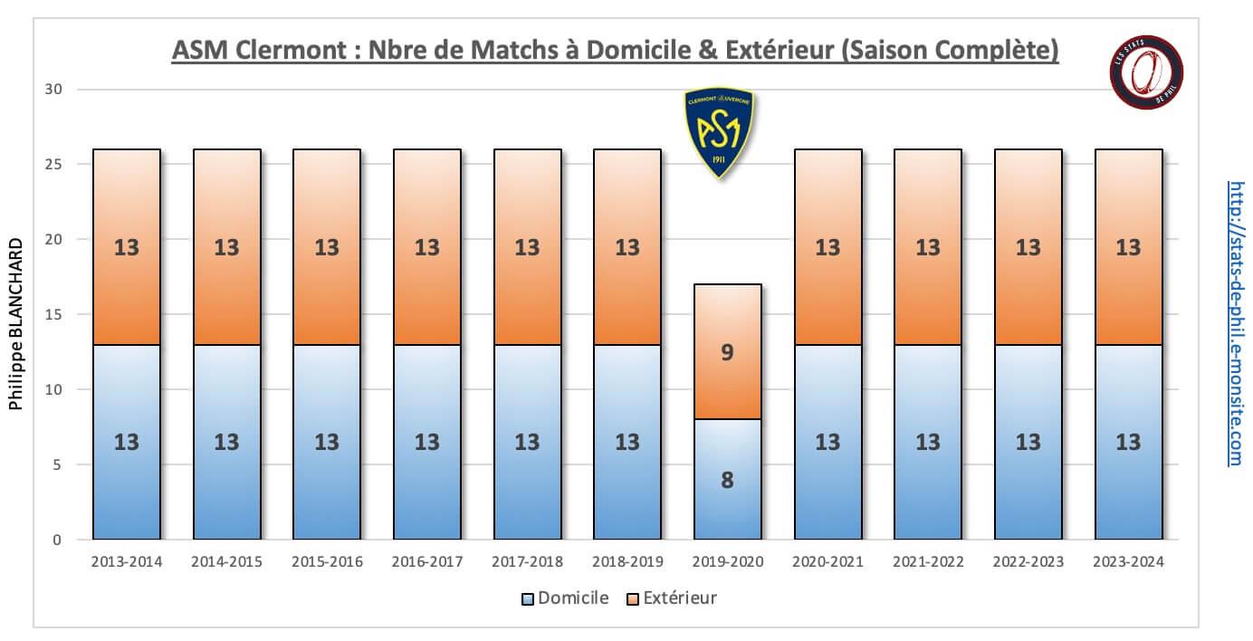 26 asm 1 nbre de match dom ext 1