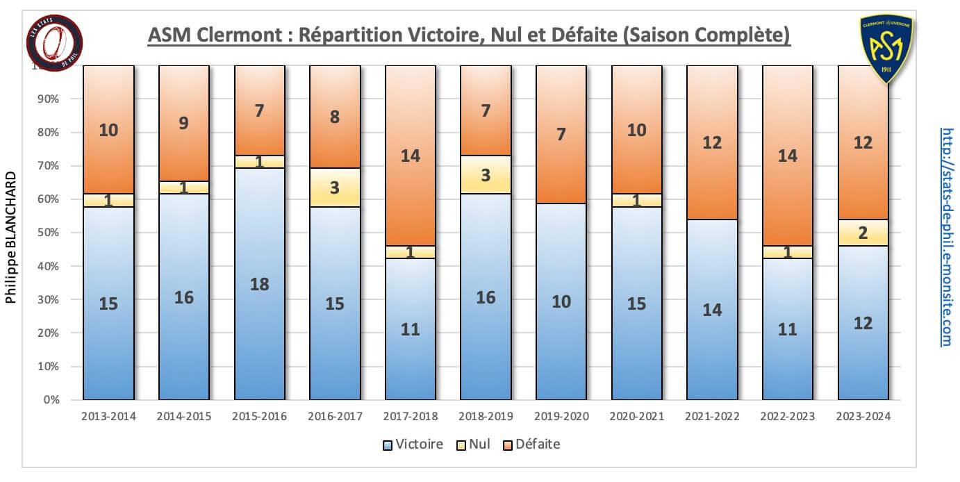 26 asm 2 nbre victoire nul de faite 1