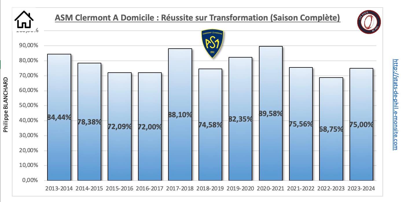 26 asm 21 a domicile re ussite transformation 1