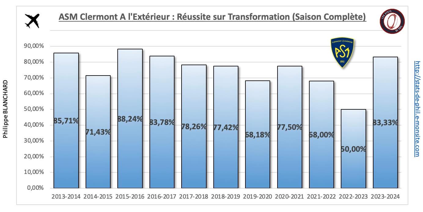 26 asm 22 a l exte rieur re ussite transformation 1