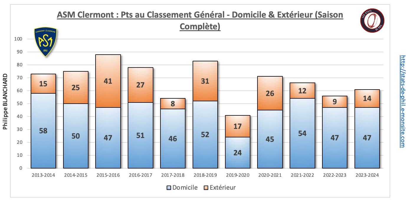 26 asm 4 nbre pts classement dom ext 1