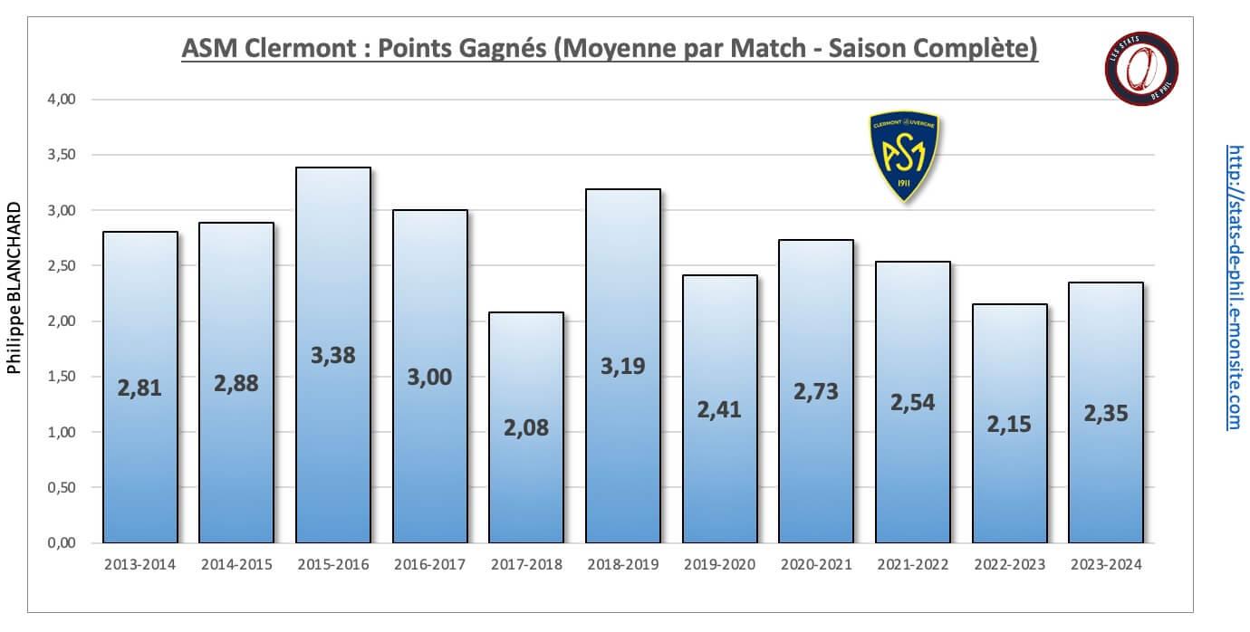 26 asm 5 nbre pts moyenne par match 1