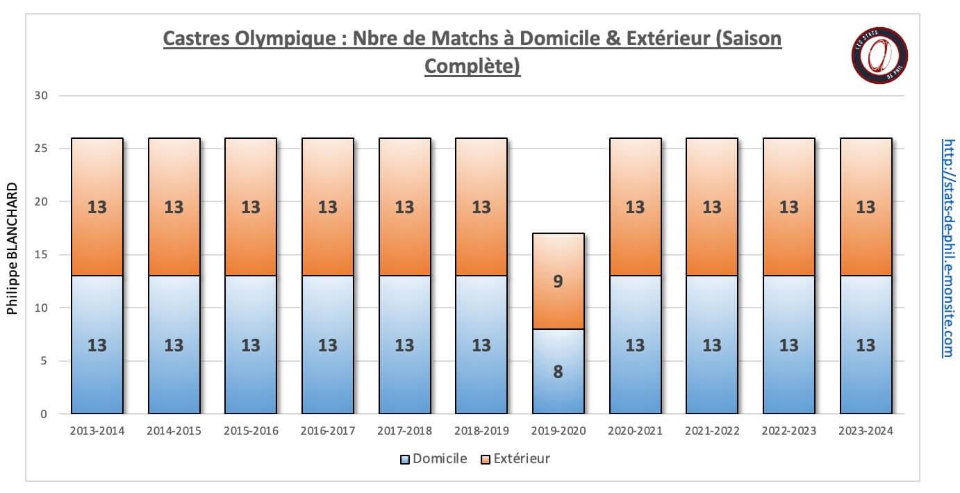 26 co 1 nbre de match dom ext 1