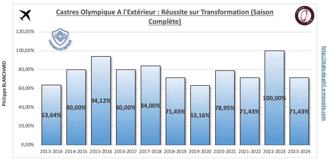 26 co 22 a l exte rieur re ussite transformation 1