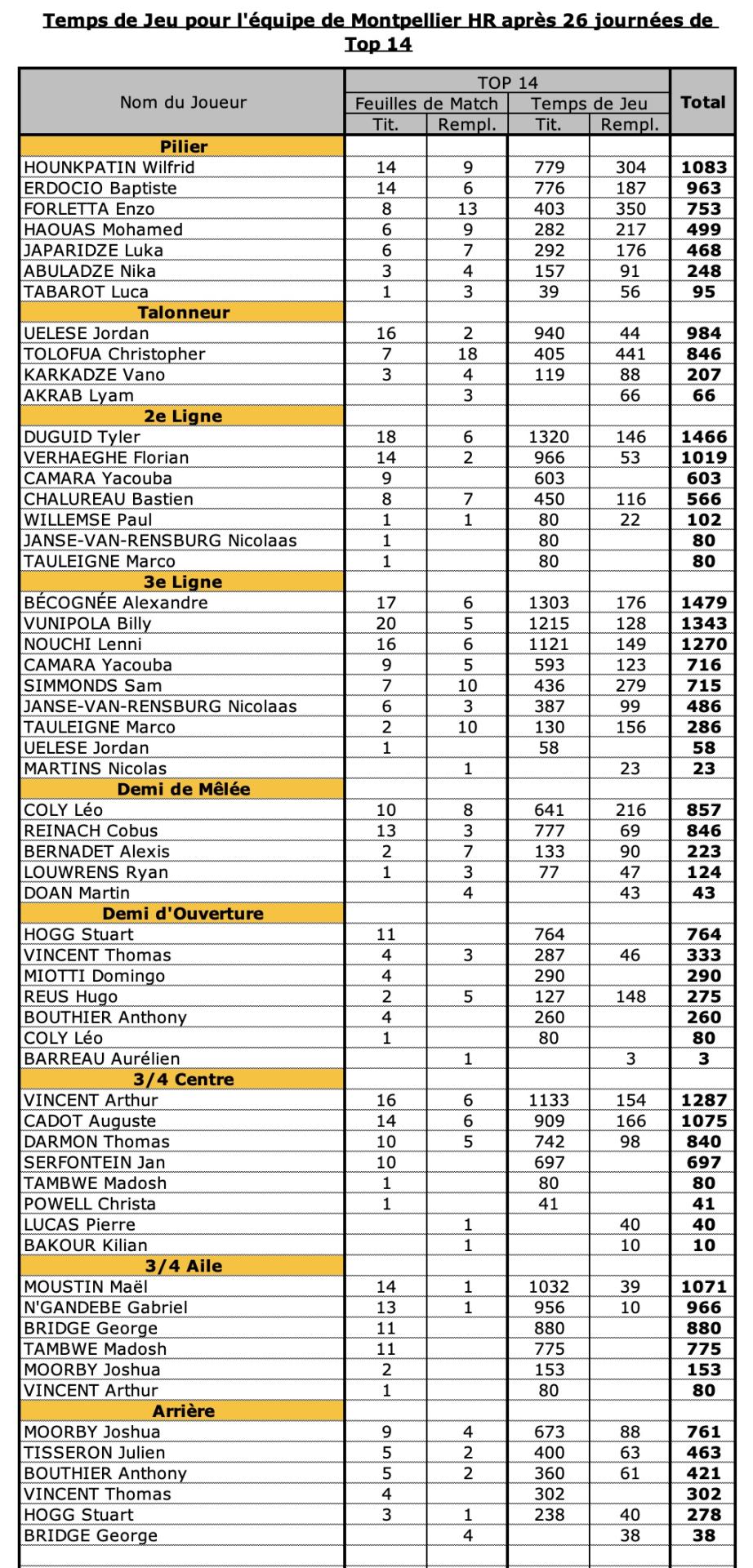 26 mhr 1 par poste