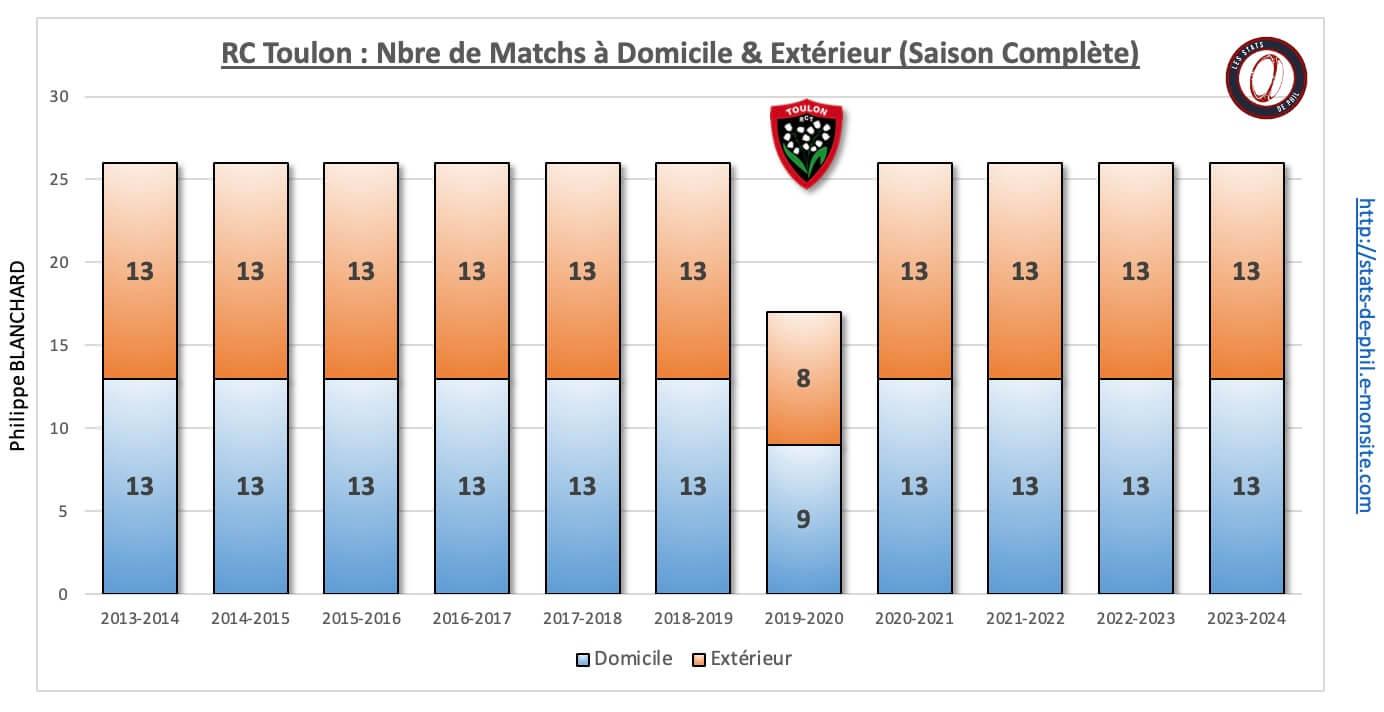 26 rct 1 nbre de match dom ext 1