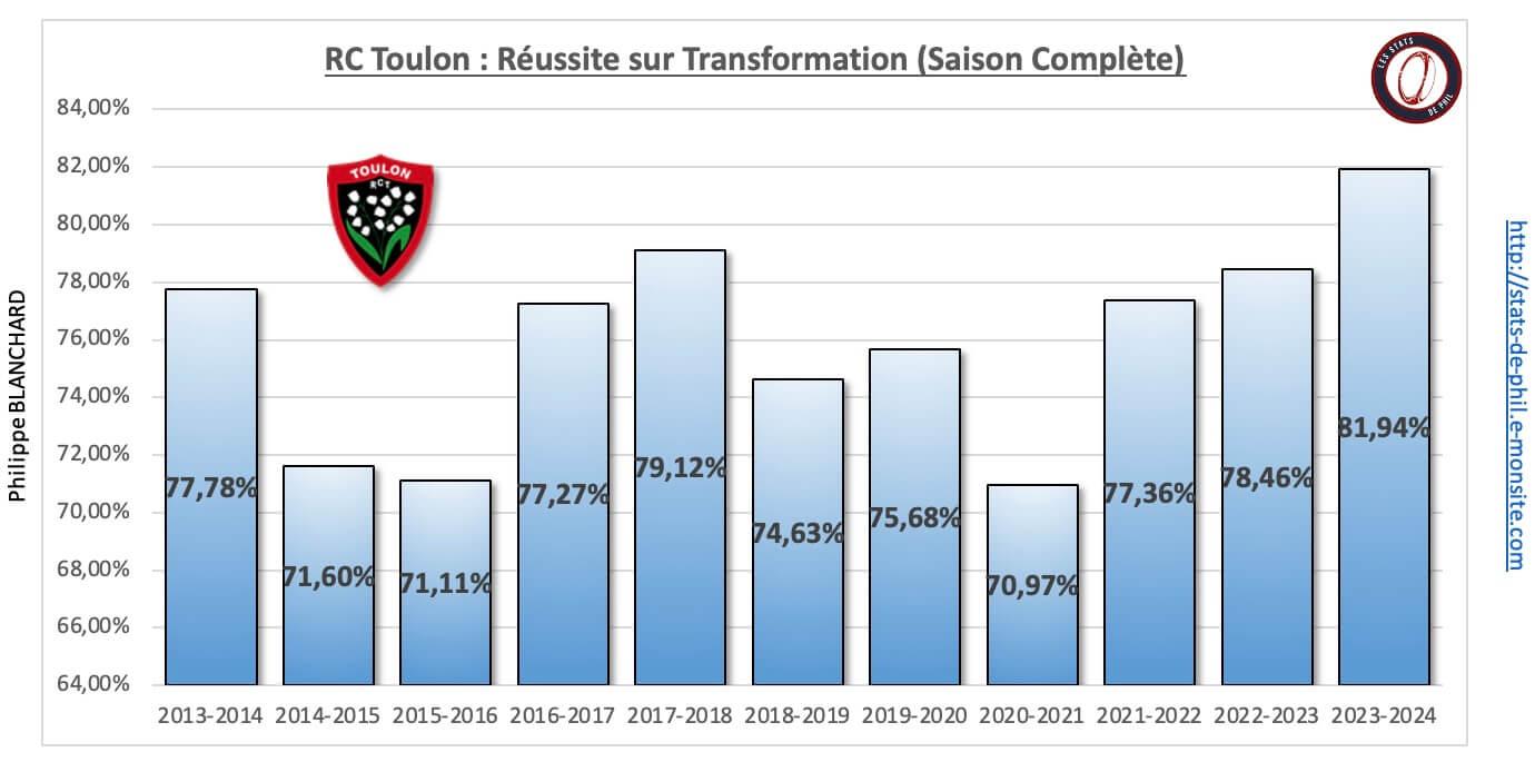 26 rct 20 re ussite transformation 1