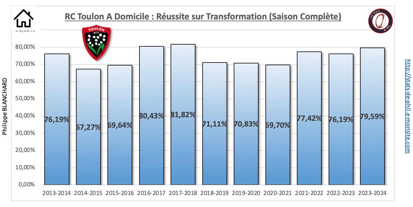 26 rct 21 a domicile re ussite transformation 1