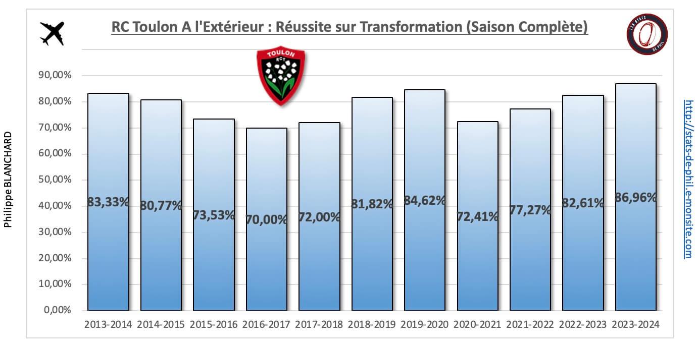 26 rct 22 a l exte rieur re ussite transformation 1