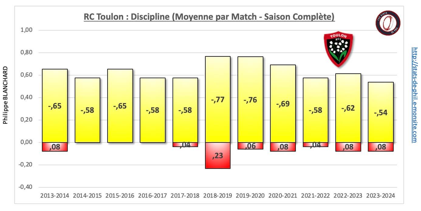 26 rct 32 discipline moyenne par match 1