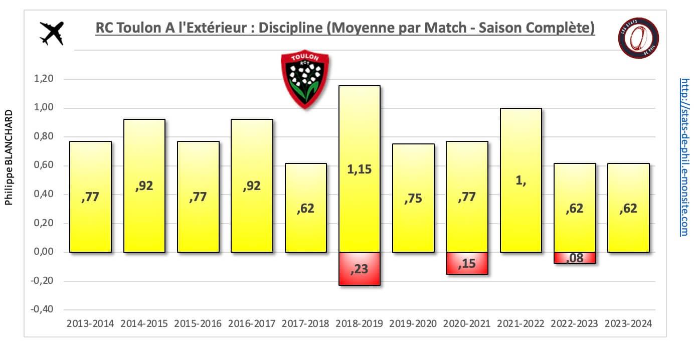 26 rct 34 a l exte rieur discipline moyenne par match 1