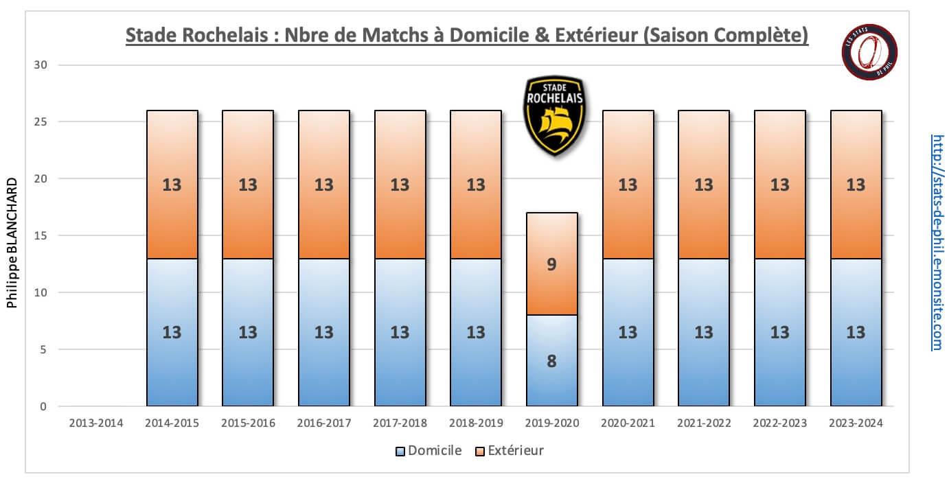 26 sr 1 nbre de match dom ext 1