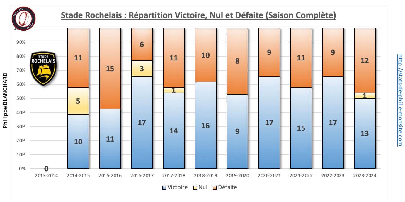 26 sr 2 nbre victoire nul de faite 1