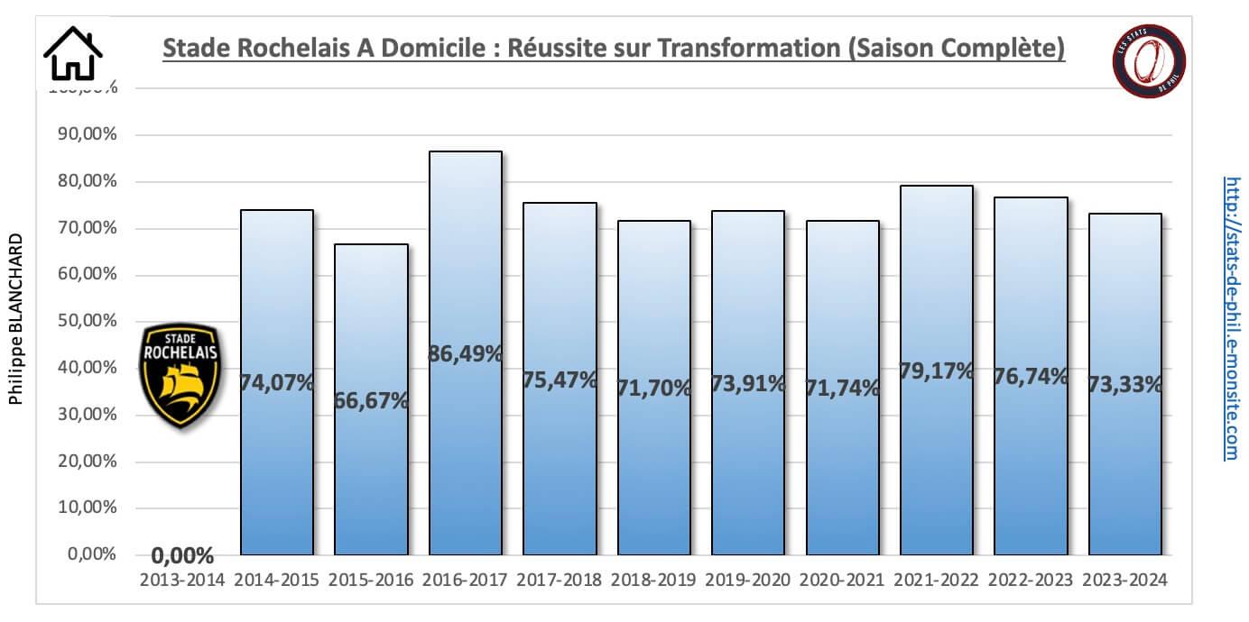 26 sr 21 a domicile re ussite transformation 1