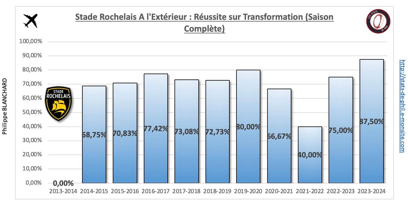 26 sr 22 a l exte rieur re ussite transformation 1