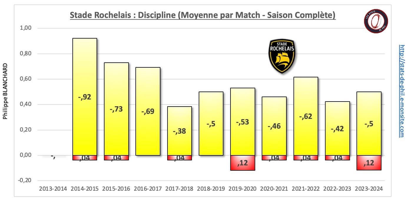 26 sr 32 discipline moyenne par match 1