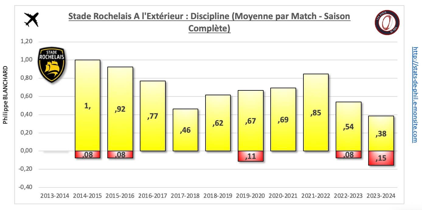 26 sr 34 a l exte rieur discipline moyenne par match 1