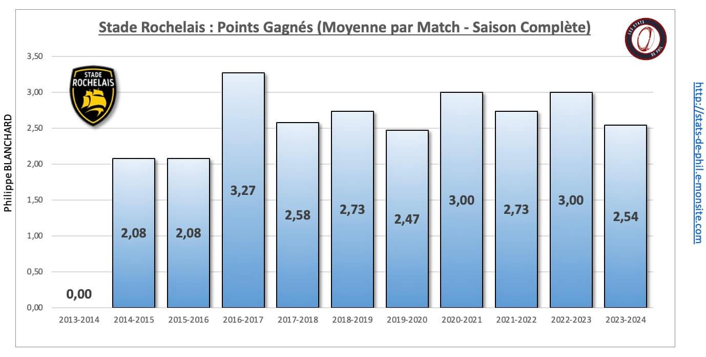 26 sr 5 nbre pts moyenne par match 1