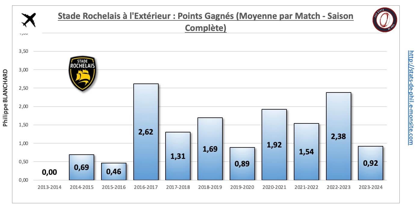 26 sr 7 exte rieur nbre pts moyenne par match 1