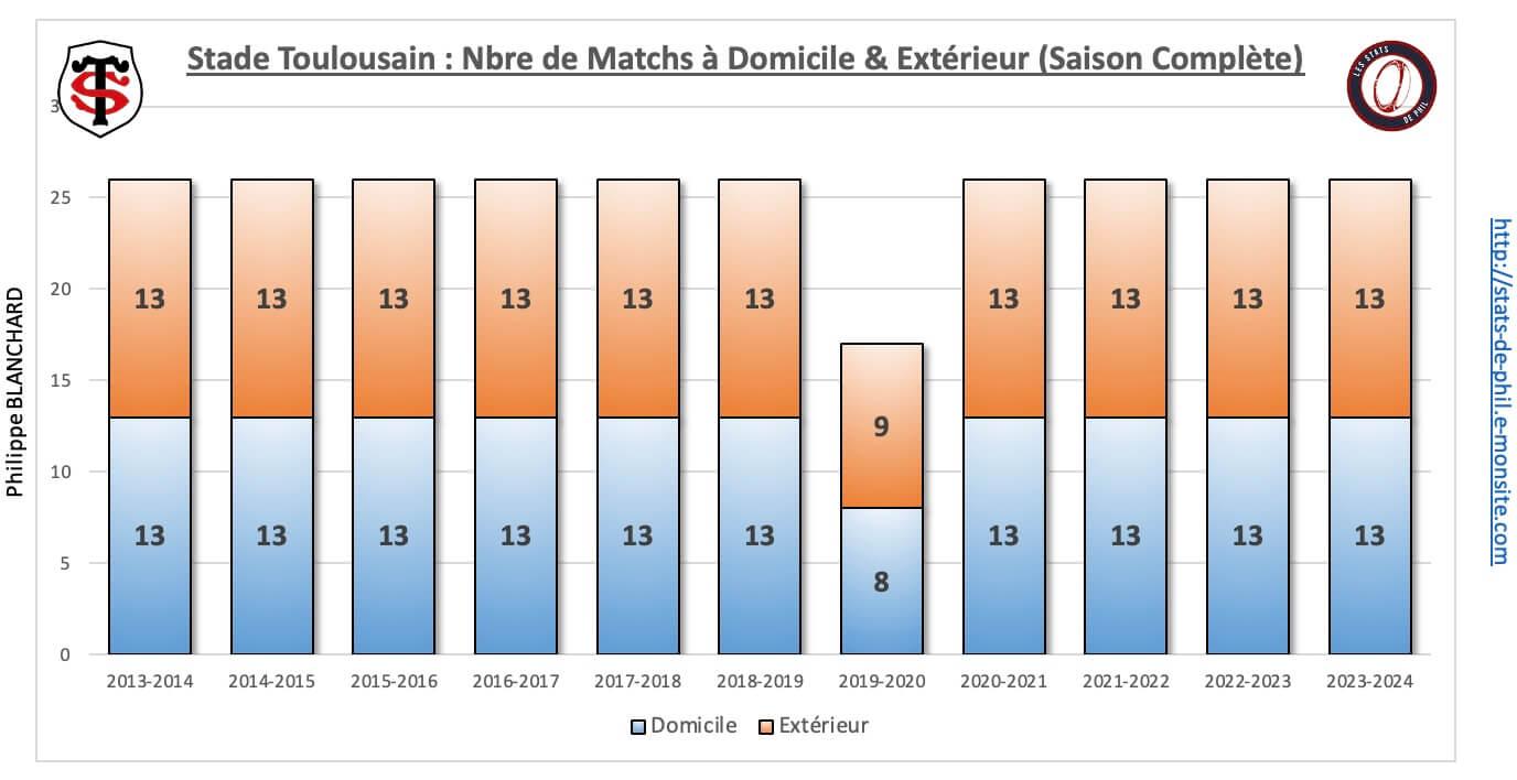 26 st 1 nbre de match dom ext 1