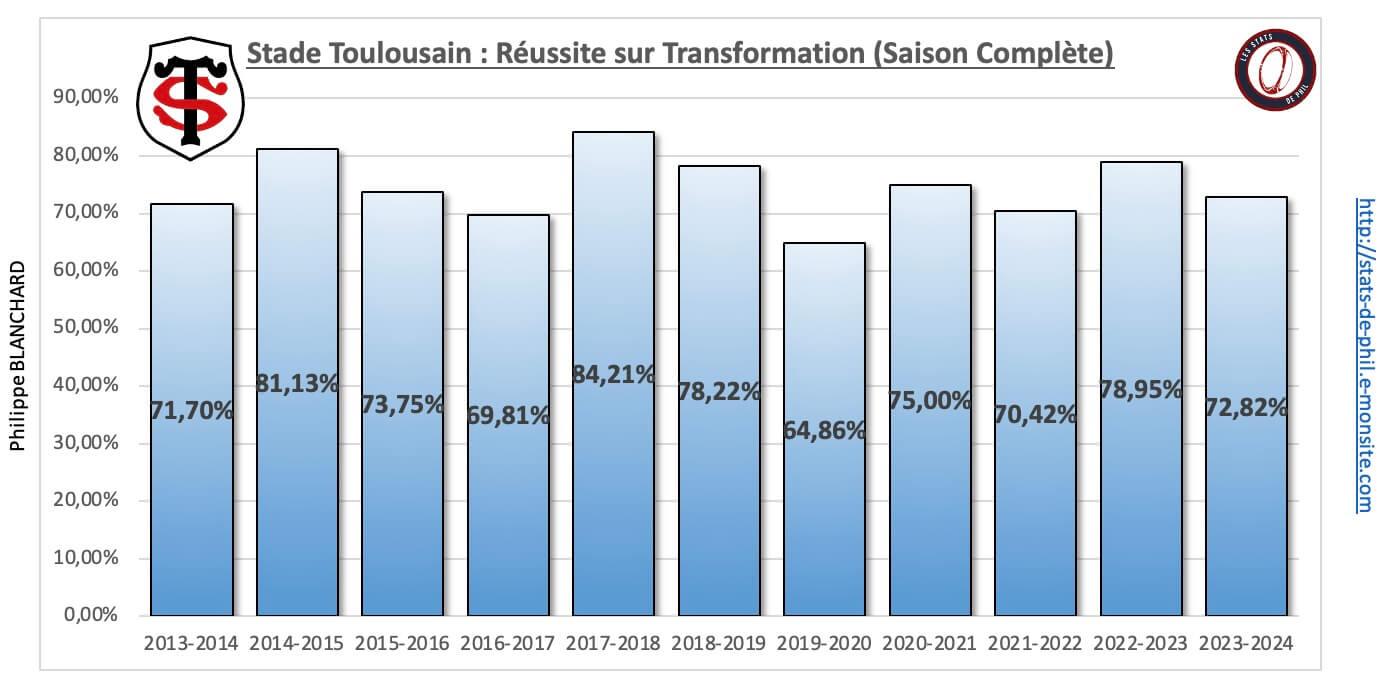 26 st 20 re ussite transformation 1