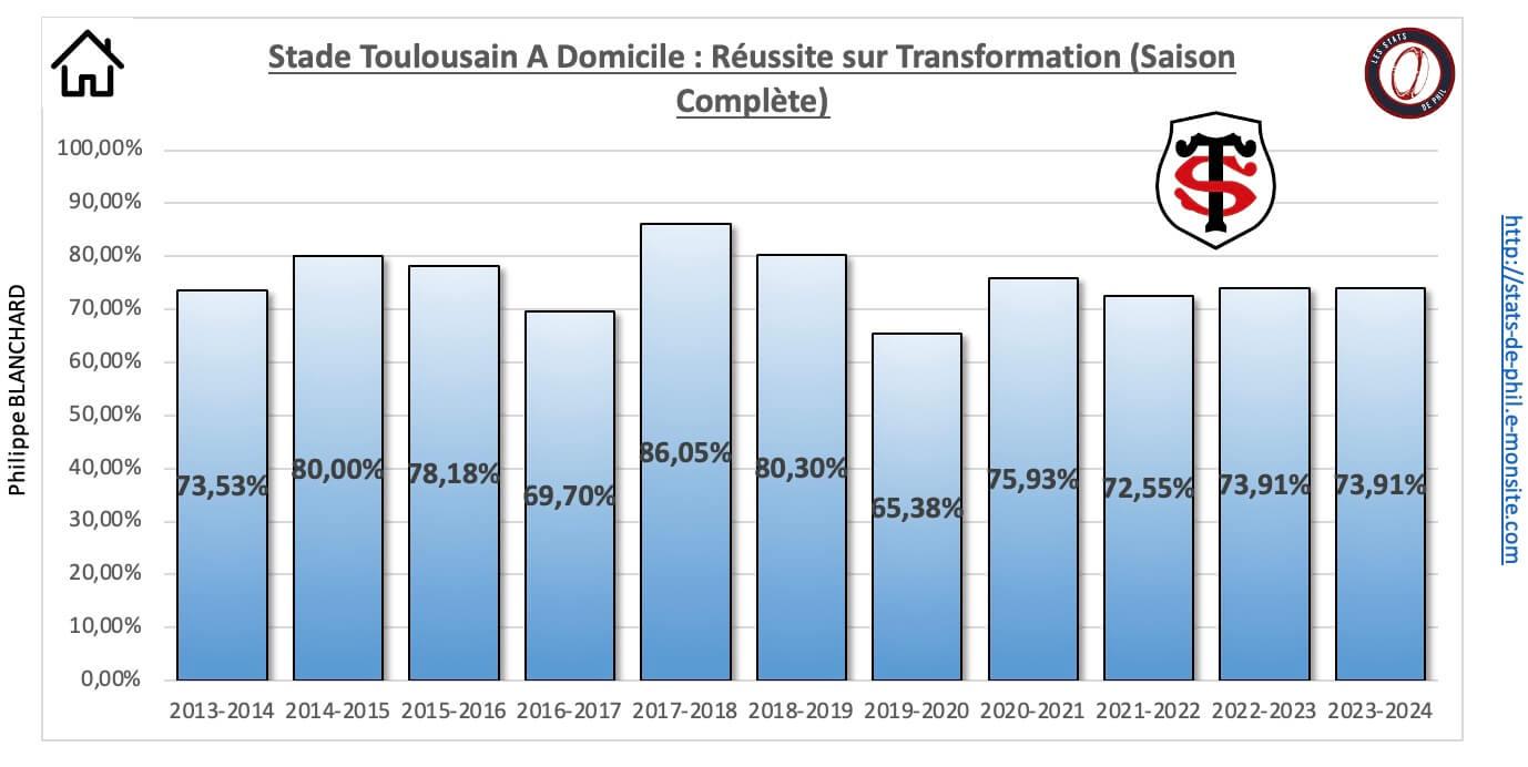 26 st 21 a domicile re ussite transformation 1