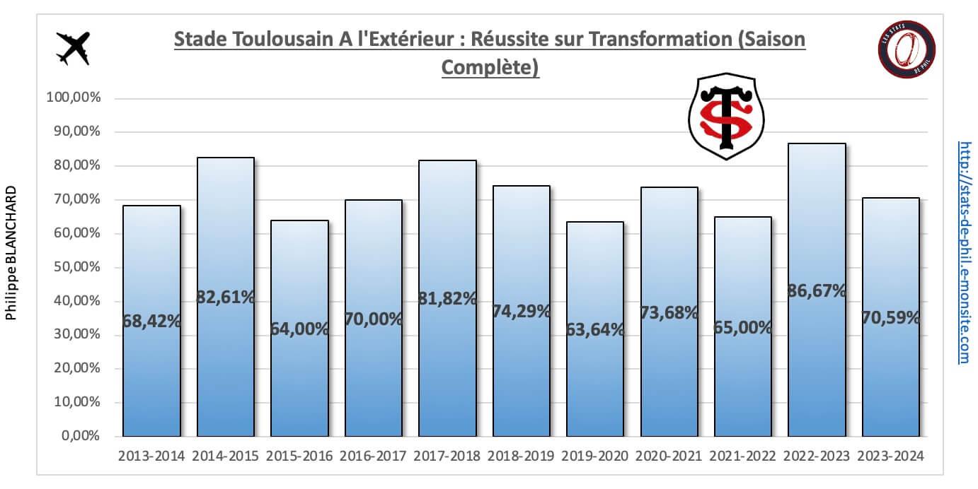 26 st 22 a l exte rieur re ussite transformation 1