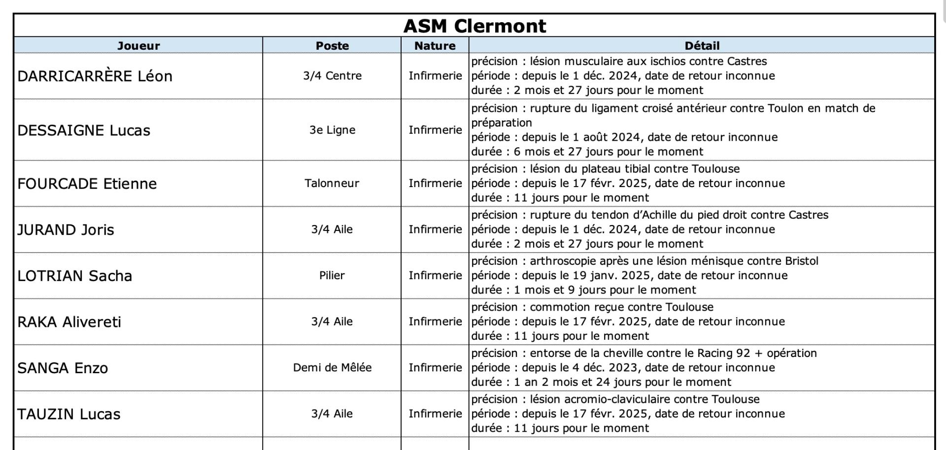 Abasm 13 2 asm indisponibilite s