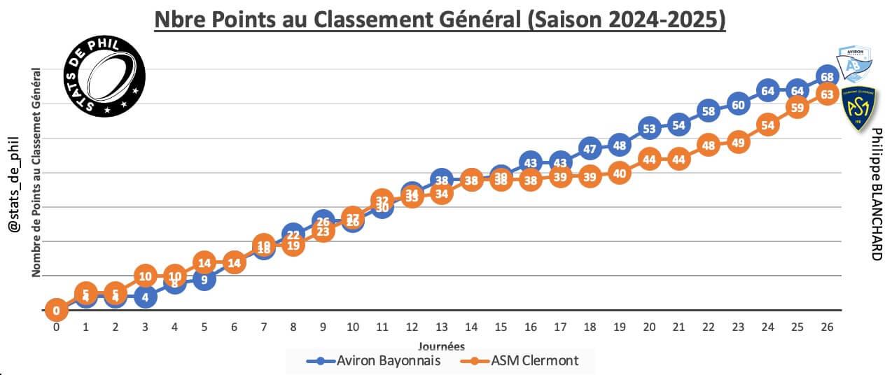 Abasm 2 1 parcours 1