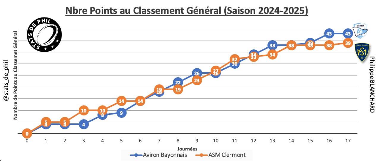 Abasm 2 1 parcours