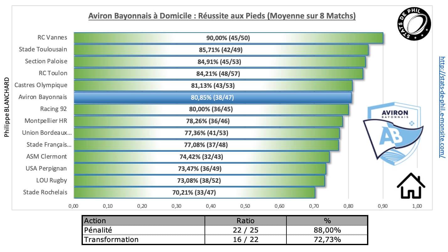 Abasm 3 7 ab a domicile re ussite au pied