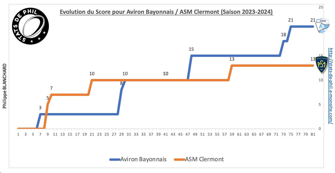 Abasm 8 4 evolution score