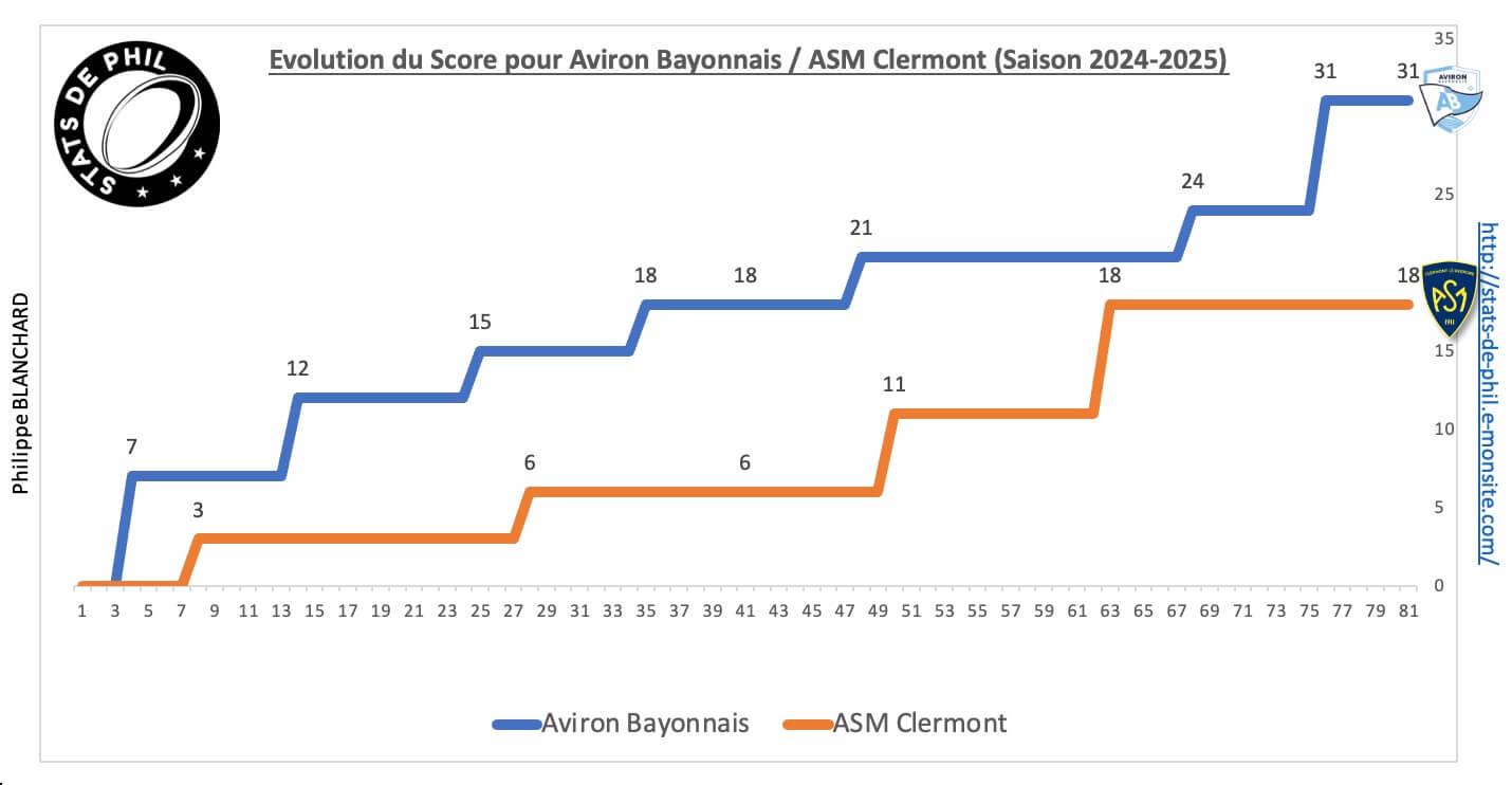 Abasm 8 6 evolution score