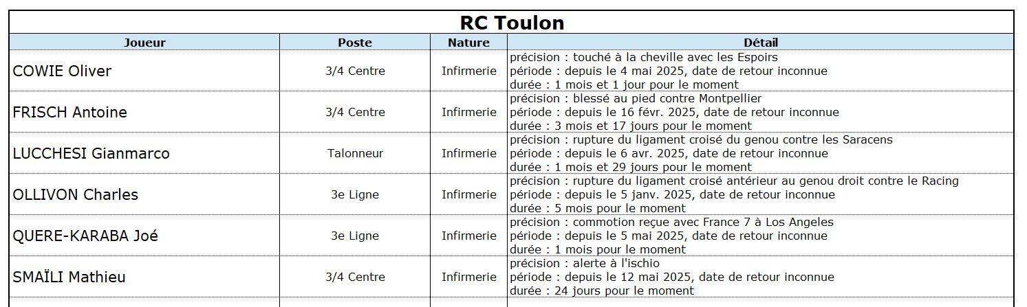 Abrct 13 2 rct indisponibilites