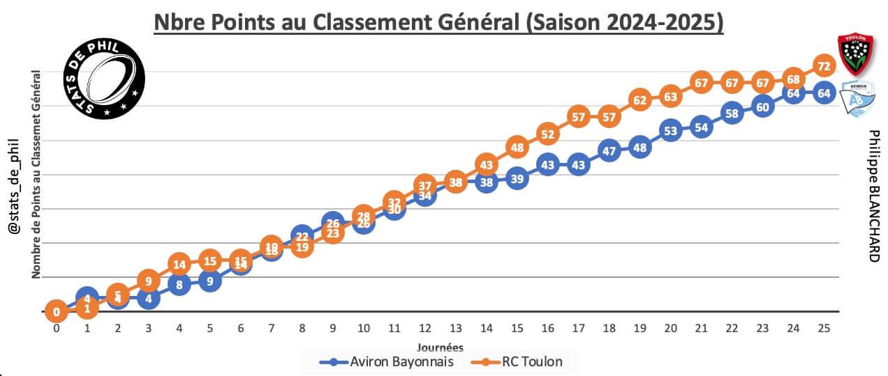 Abrct 2 1 parcours