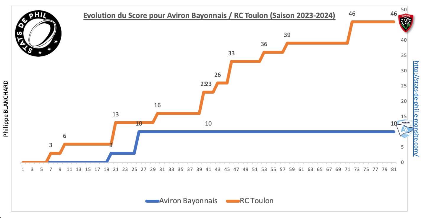 Abrct 8 4 evolution score