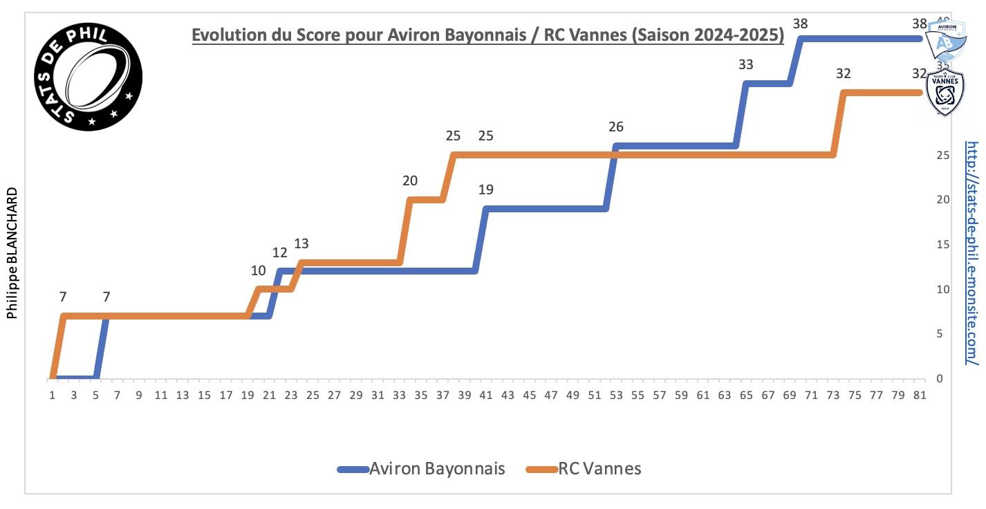 Abrcv 2